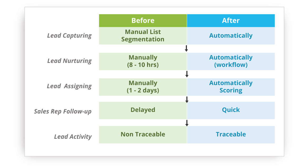 insurance lead generation guide