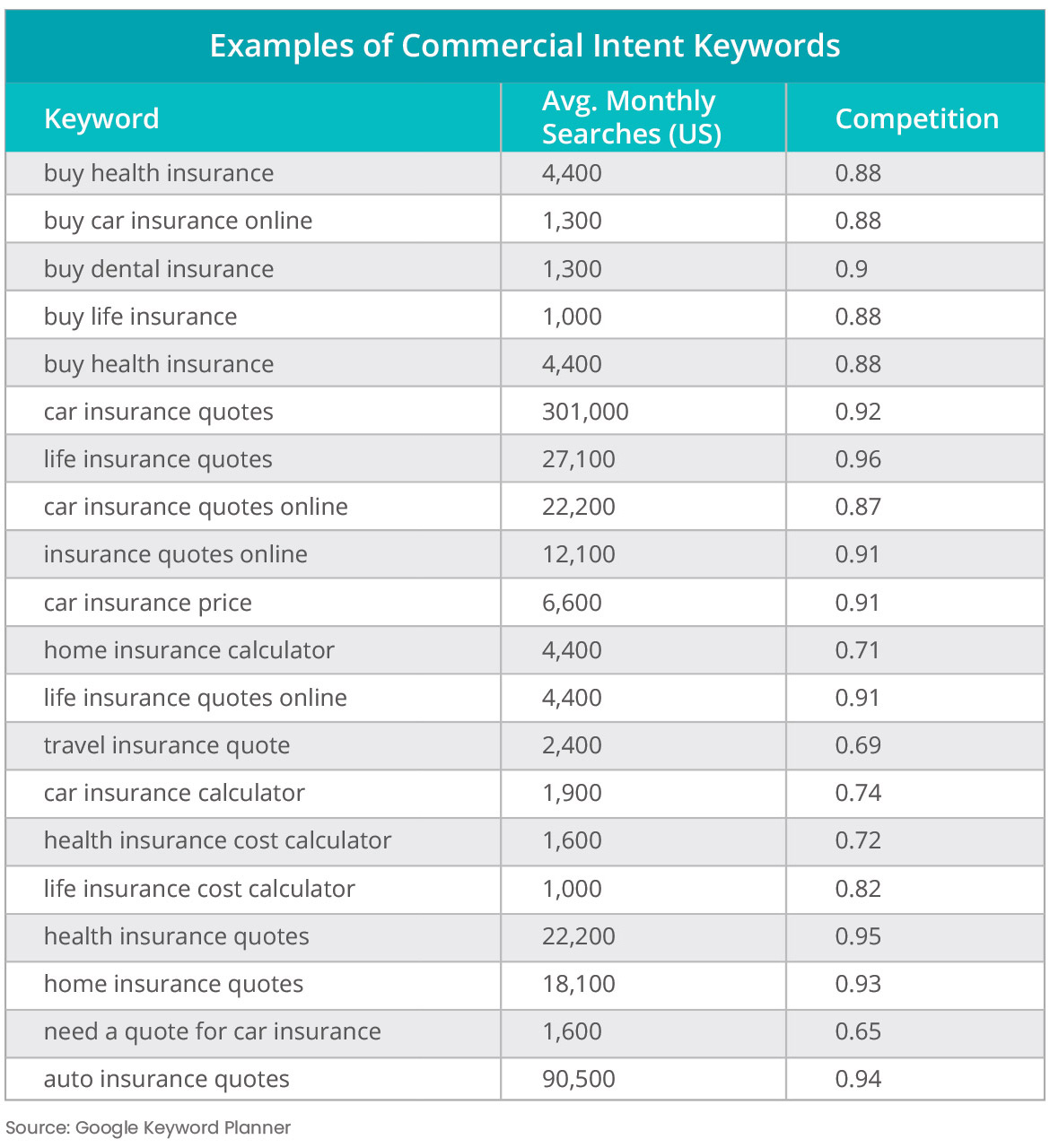 Commercial Intent Keywords