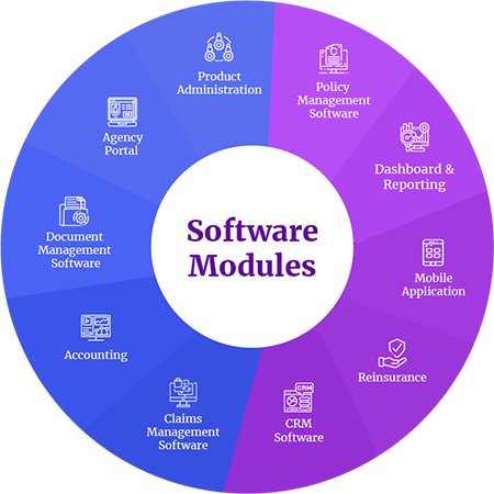 Insurance Technology