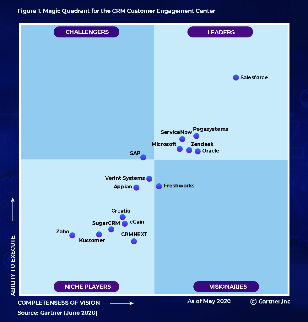 Salesforce Is Not Just Another CRM, Take Note!