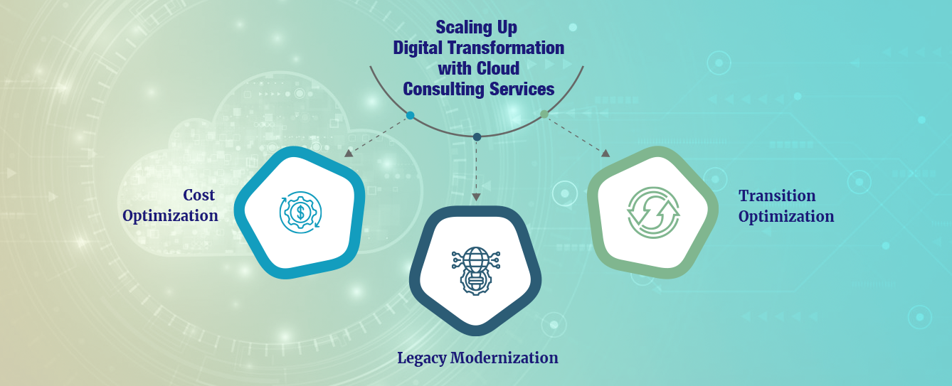 cloud migration consulting services