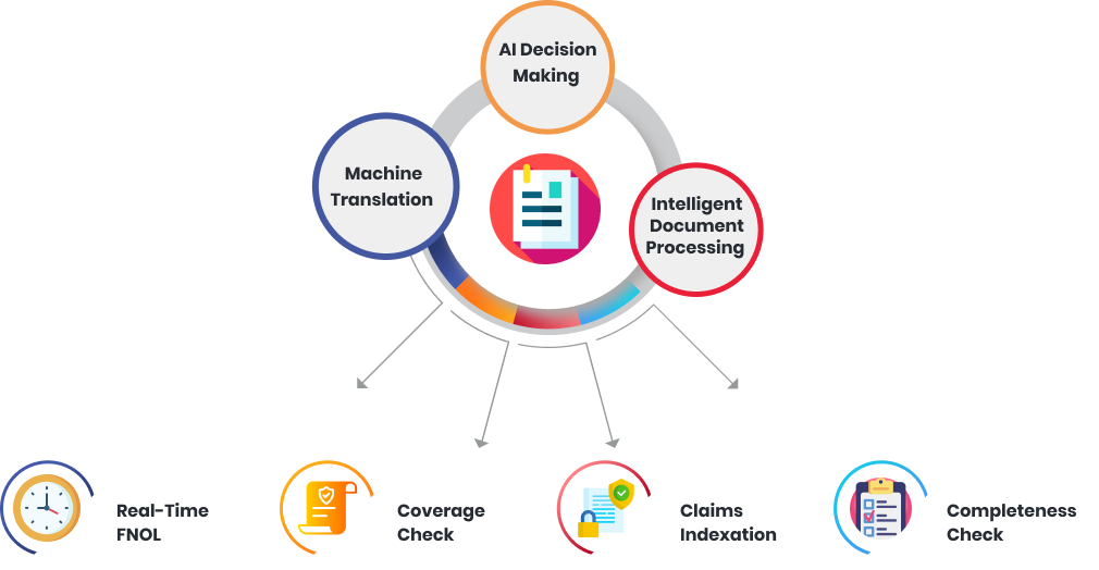 Claims Processing