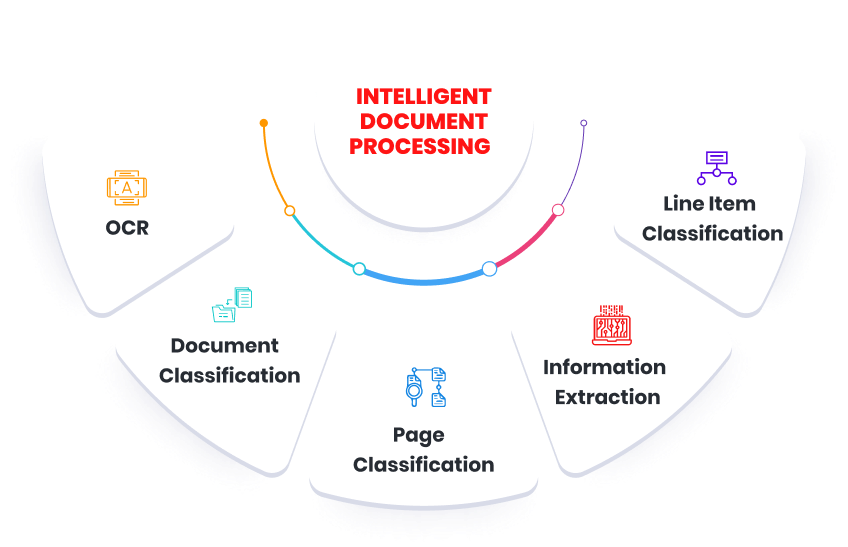 Intelligent Document Processing