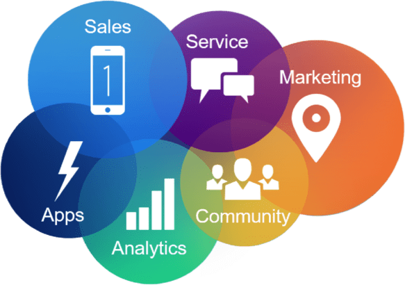 home-section-2-1-1-600×527-min-min salesforce partners in usa