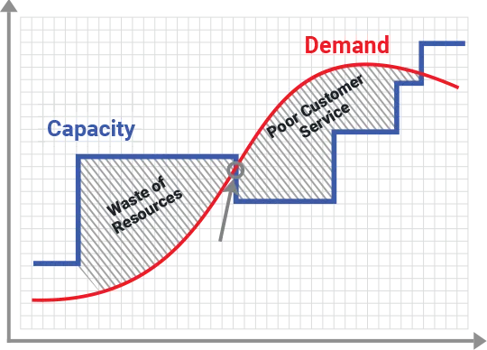 On-demand Python Programmers