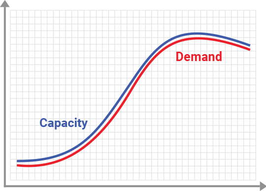 On-demand Python Engineers