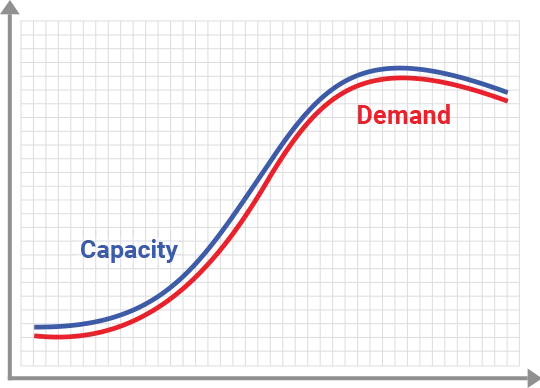 On-demand Python Engineers