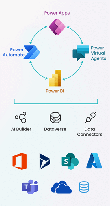 Hire PowerApps Developers