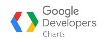 Google Developer Charts