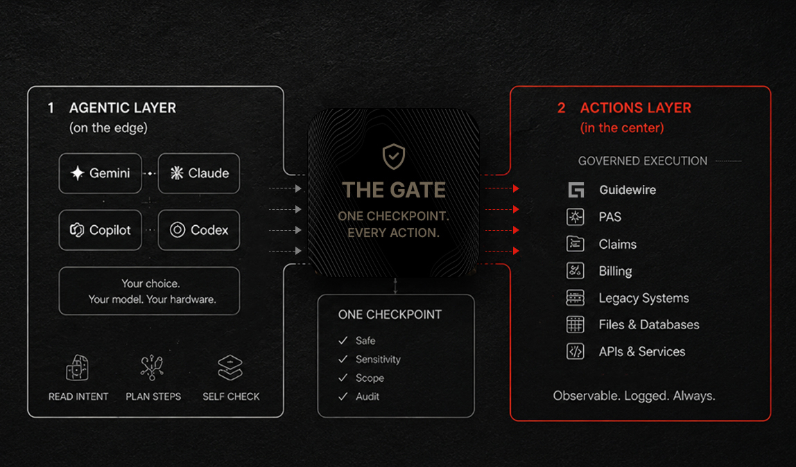 Agentic Actions Architecture