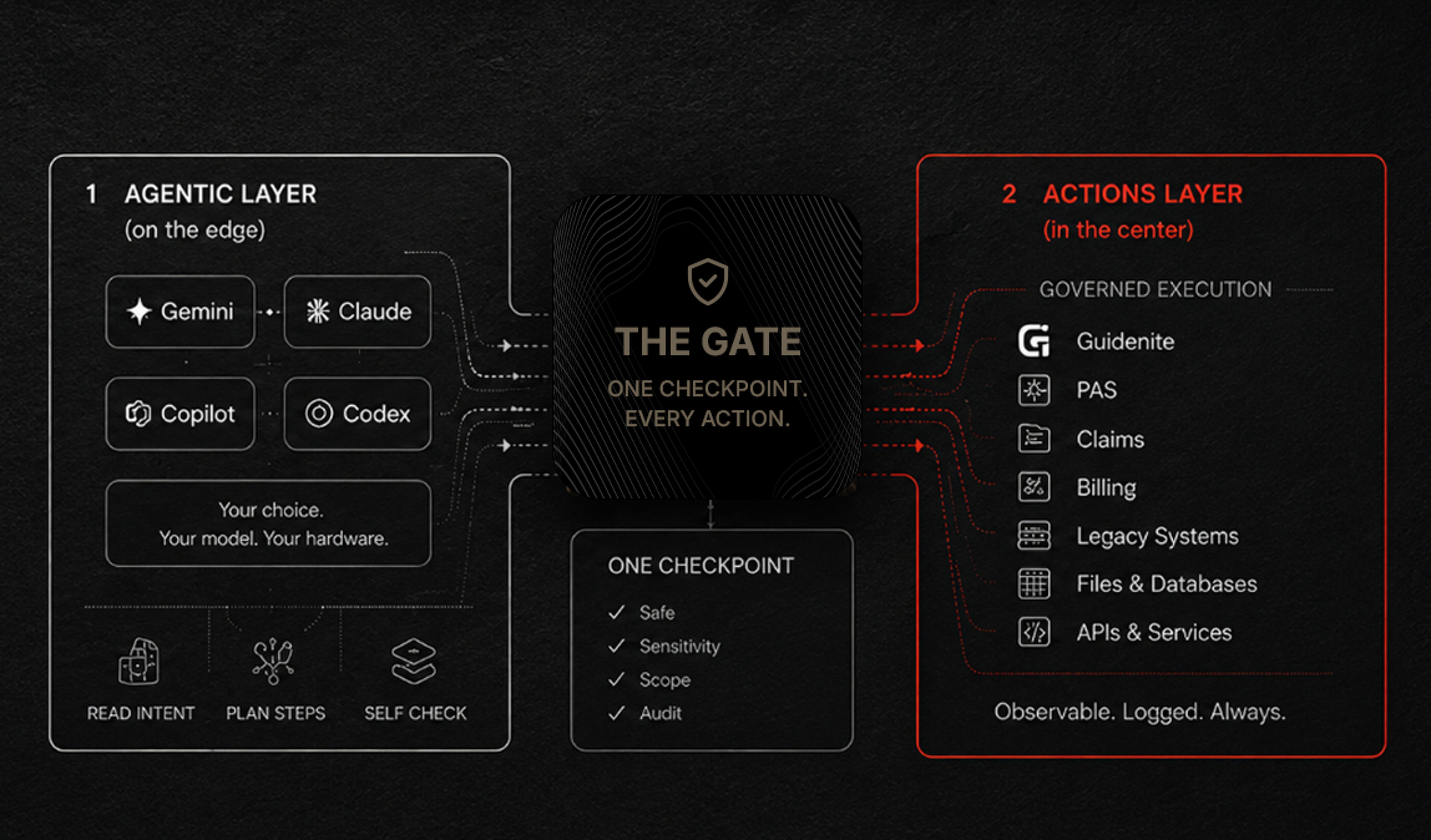 Agentic Actions Architecture