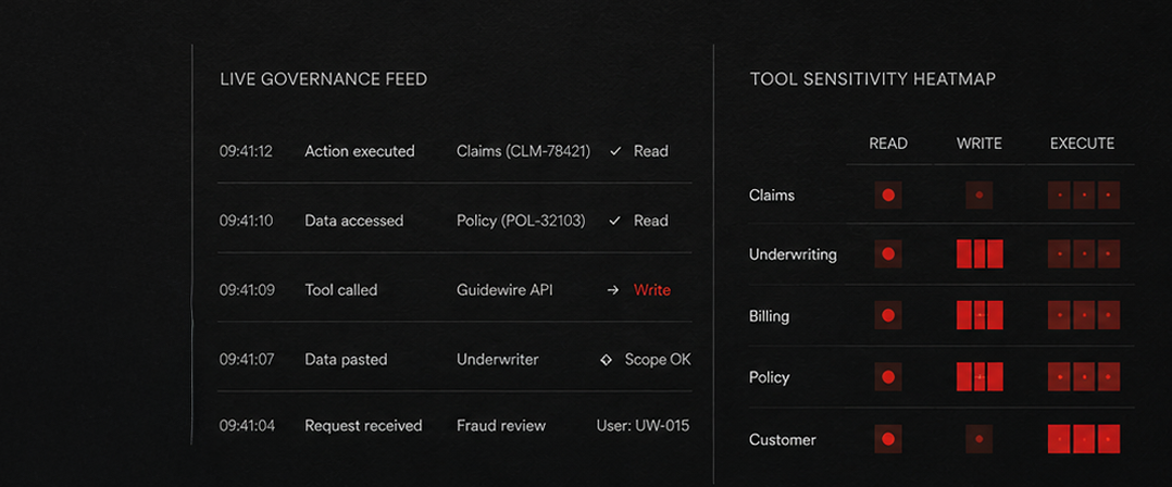 Live Governance Feed and Tool Sensitivity Heatmap