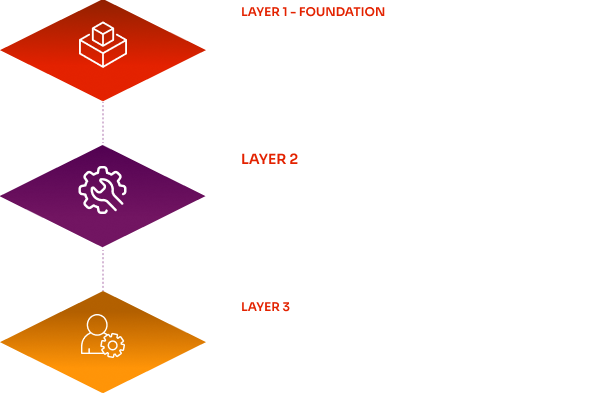 Insurance Platform Architecture