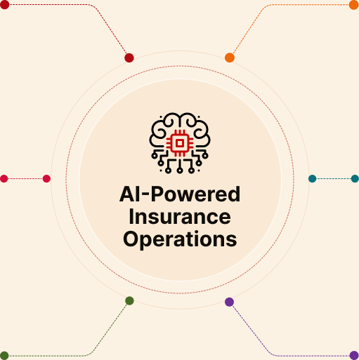 AI-Powered Insurance Operations