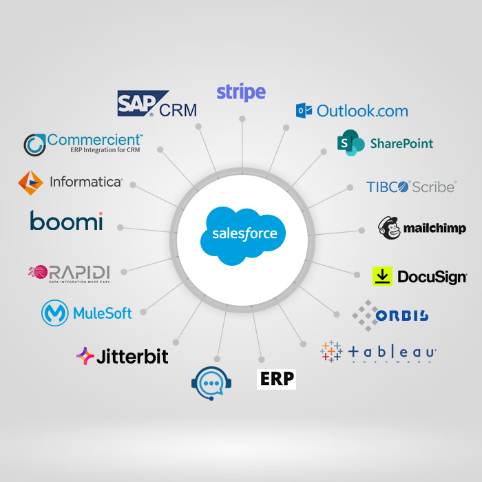 salesforce integration partners