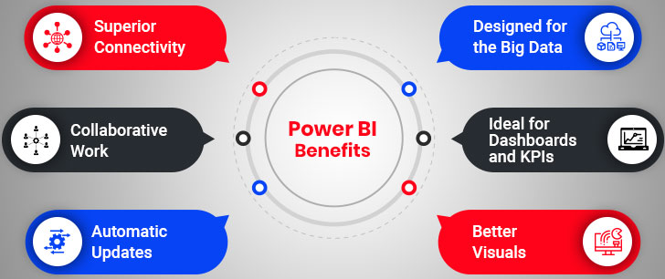 Power BI challenges for enterprises