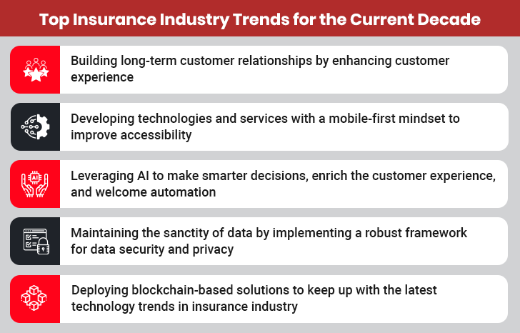 Trends in Insurance Technology