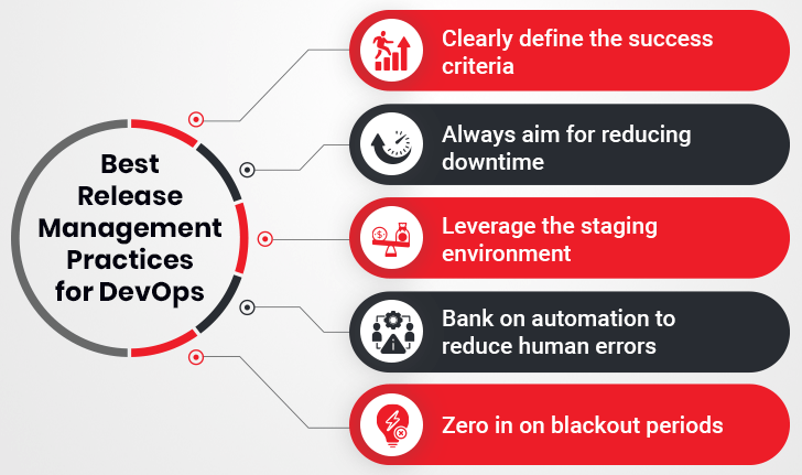 What is Release Management: An In-Depth Look at Process, Implementation,  and Gains - Geekflare