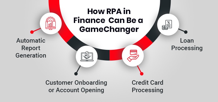 RPA Helps Finance Sector