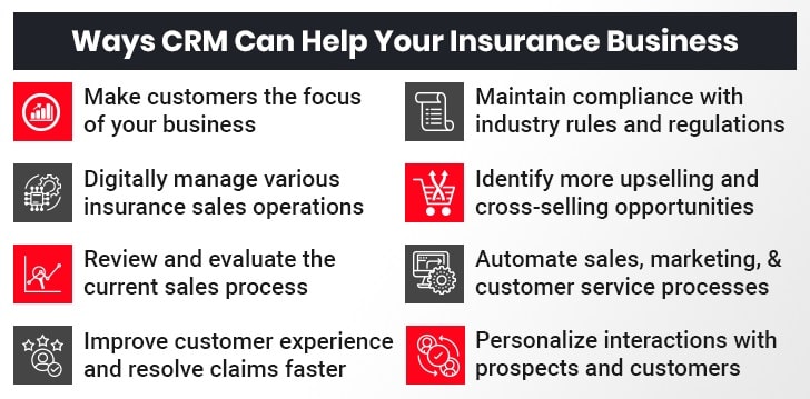 Importance of CRM in Insurance Industry