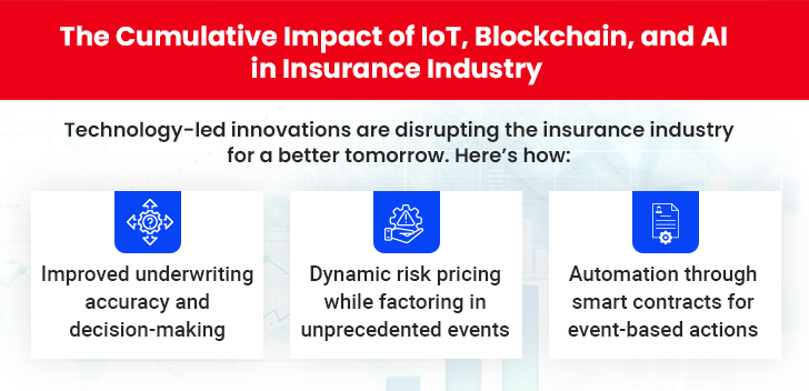 AI, IoT, Blockchain and Insurance