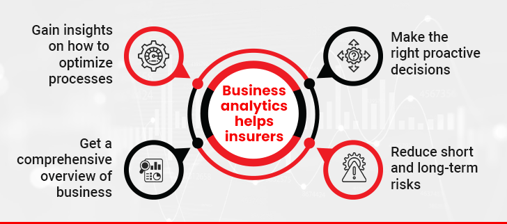 insurance data analytics