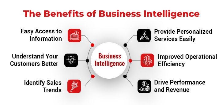 Benefits of Business Intelligence