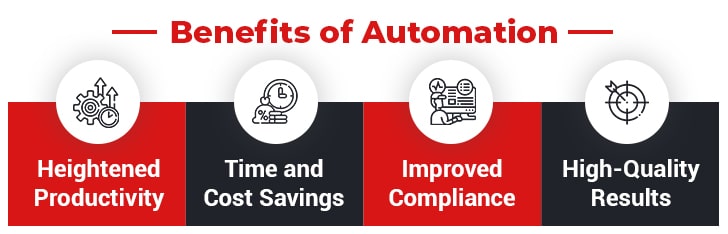 Policy Management Software Process