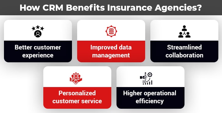 Next-Gen Insurance CRM Software