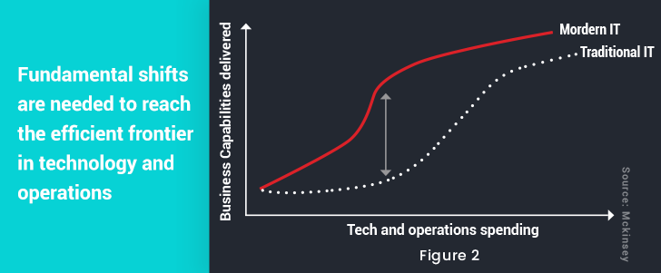 Legacy Modernization in Insurance