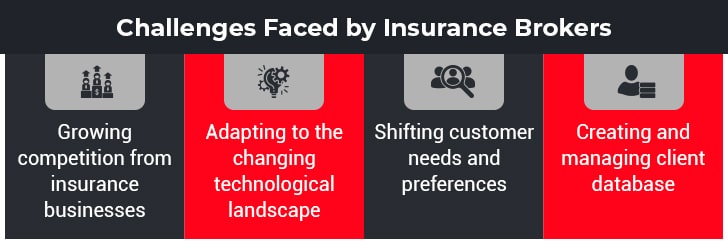 Challenges Faced by Insurance Brokers