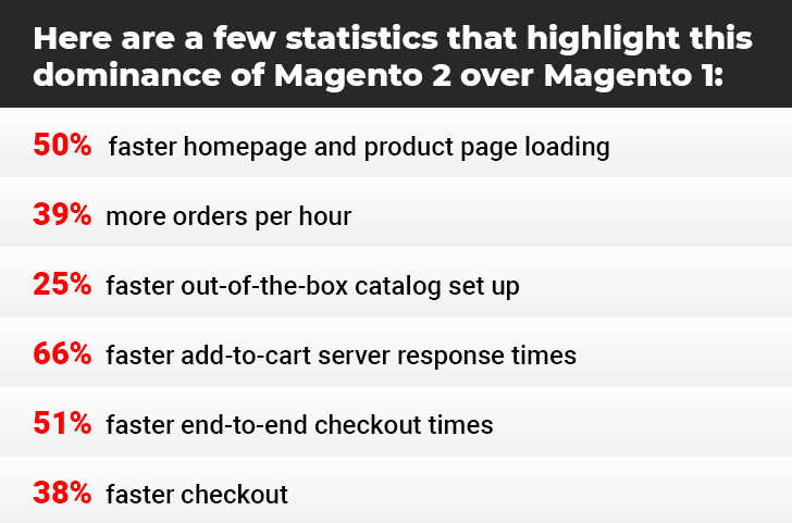 Benefits of Magento 2
