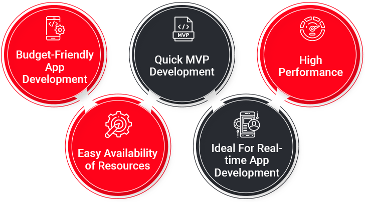 Advantages of MEAN Stack Development