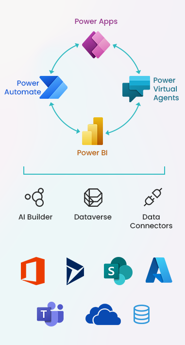 Hire PowerApps Developers