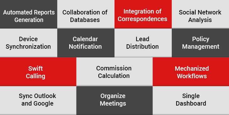 Features of Best CRM