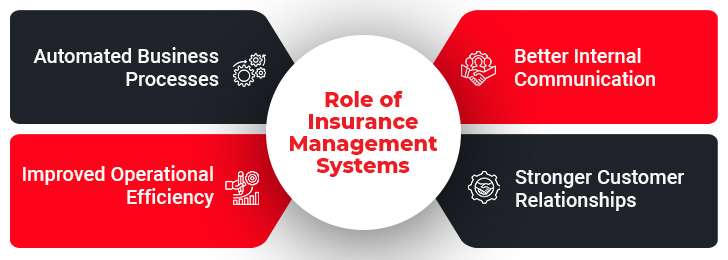 Role of Insurance Agency Management Systems