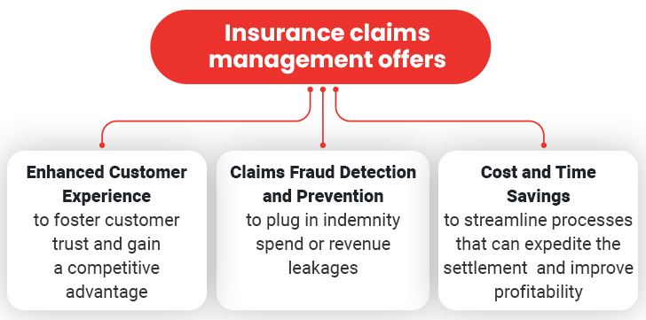 Importance of Insurance Claims Management