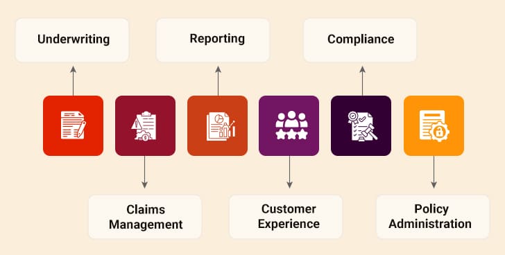 Low-Code Platforms in Insurance