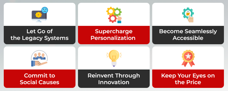 Digital Insurance Technology Platforms