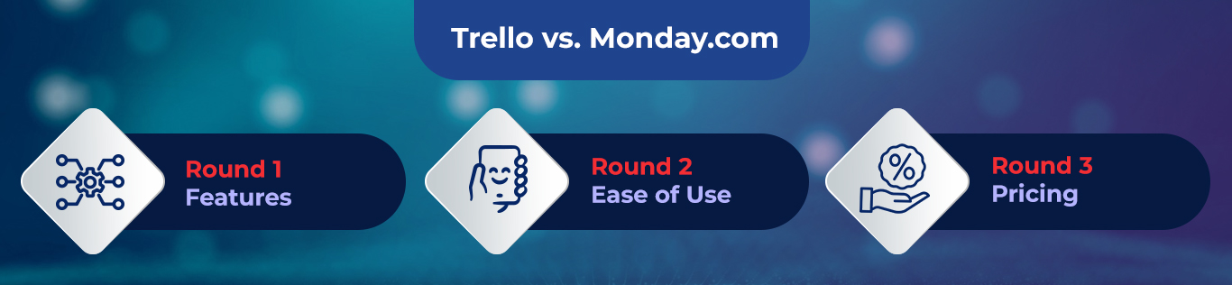 monday.com partners