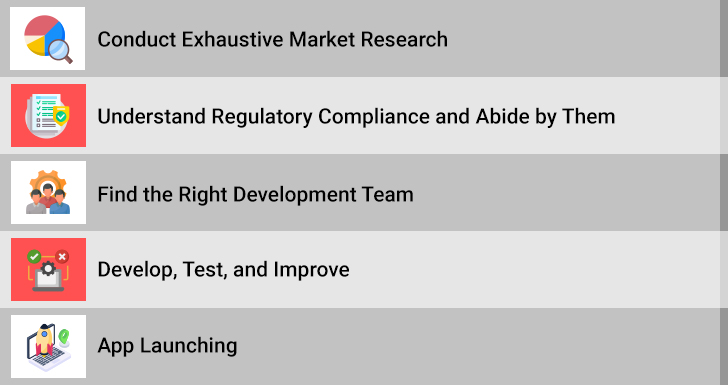 Steps to Build an Investment Management Application