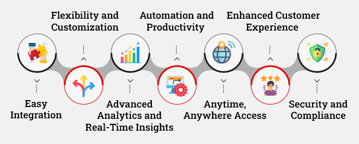 Dynamics 365 Features and Benefits