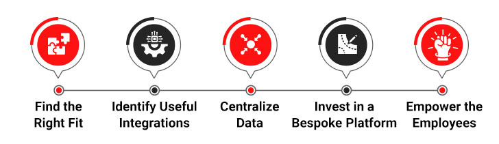 Outperform with Digital Insurance Platforms