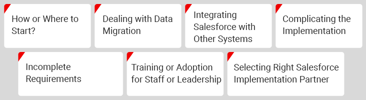 Key challenges organizations face