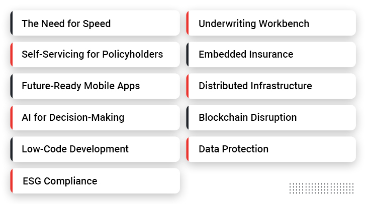 Trends in Insurance Technology