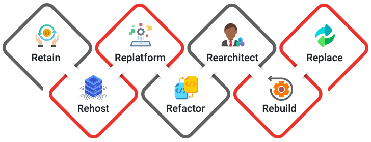 Common Approaches to Modernization