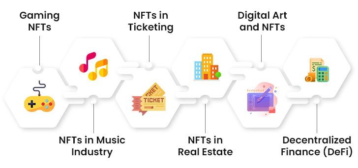 Notable NFT Trends