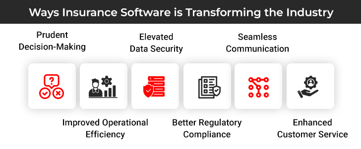 Impact of Technology on the Insurance Sector