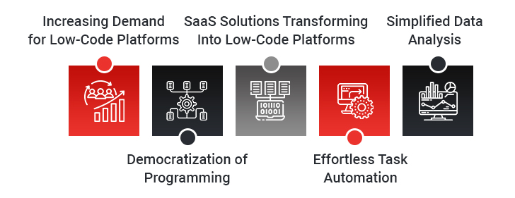 Low Code Market Trends