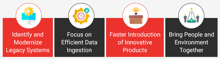 Insurance Digital Transformation